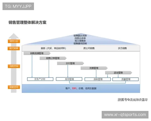 成本控制模块集成统筹系统，实现降本增效